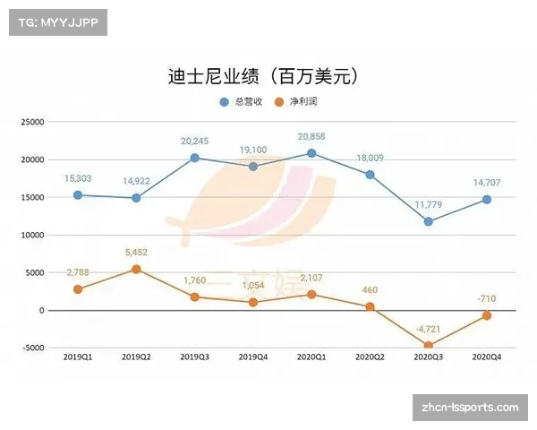 迪士尼旗下流媒体宣布竞标英超在拉丁美洲的版权，竞争加剧